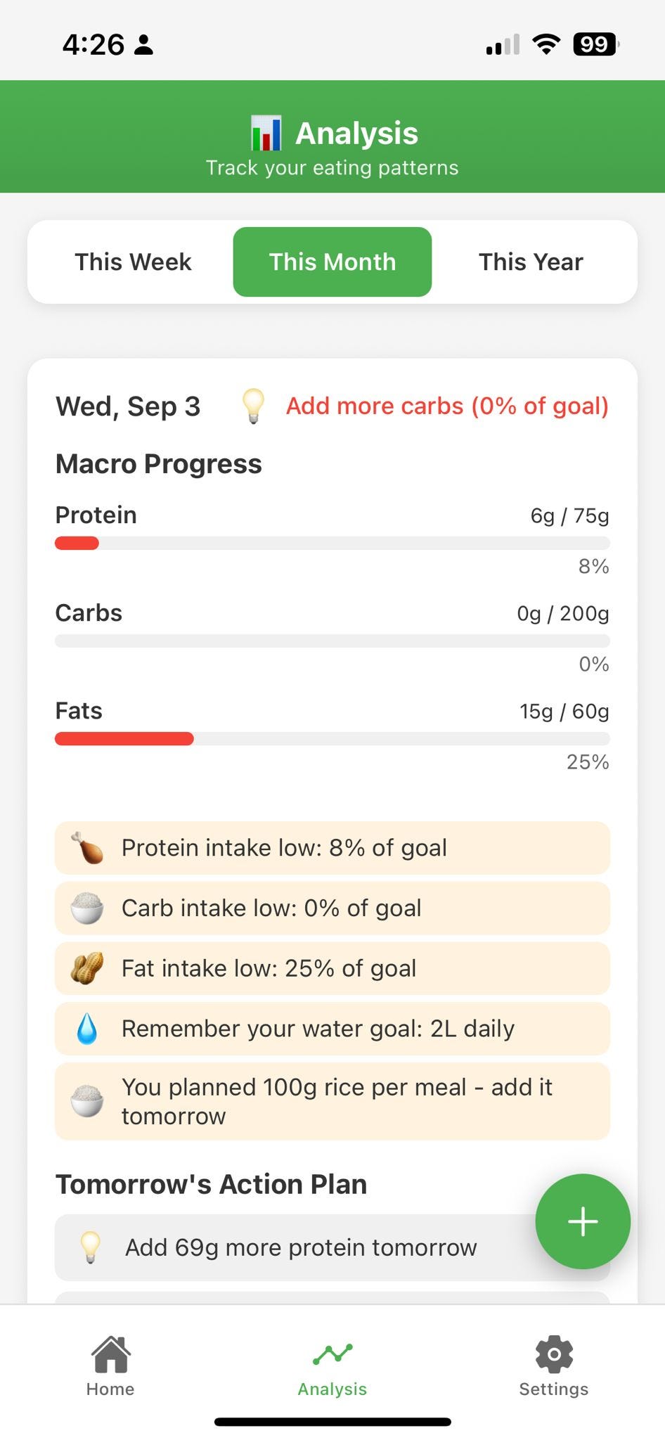 WhatIEatInADay analysis screen comparing meals to goals